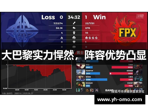 大巴黎实力悍然，阵容优势凸显