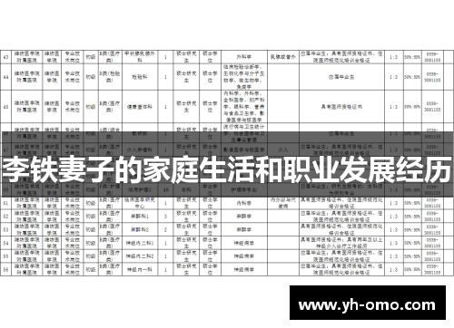 李铁妻子的家庭生活和职业发展经历